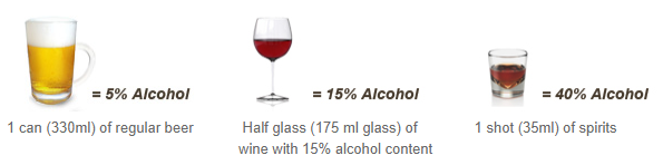 Alcohol content